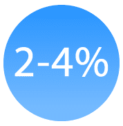 2-4% of children under age 6 have strabismus.